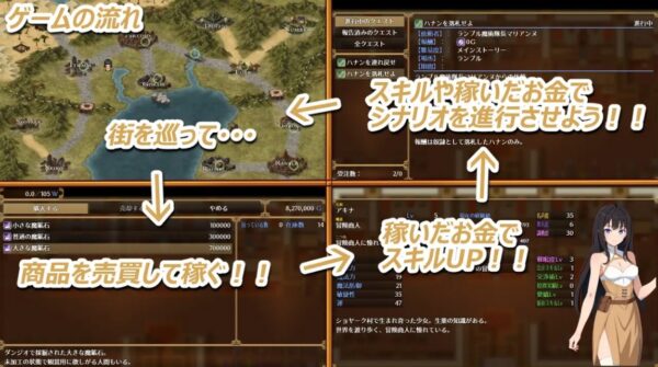 アキナ・キャラバンの商品売買とゲーム進行画面