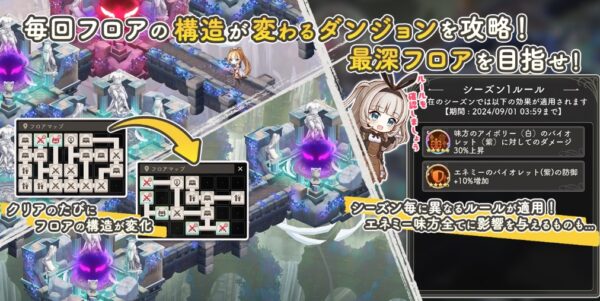 ガールズクリエイション ゲームシステム